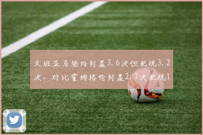 文班亚马场均封盖3.6次但犯规3.2次，对比霍姆格伦封盖2.7次犯规1.8次，新秀护筐风格对比